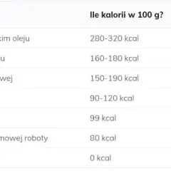 Ile kalorii mają frytki? Zaskakujące różnice w kaloryczności