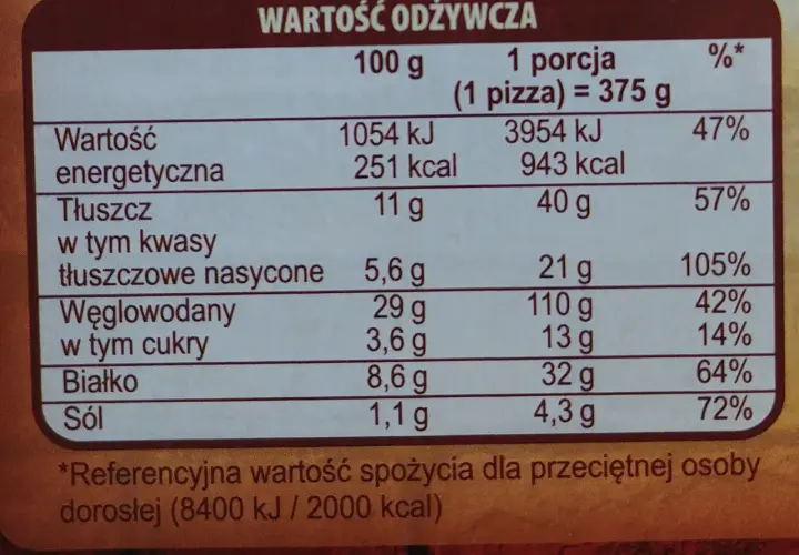 Ile kalorii ma pizza Guseppe 4 sery? Zaskakujące fakty o jej wartości energetycznej