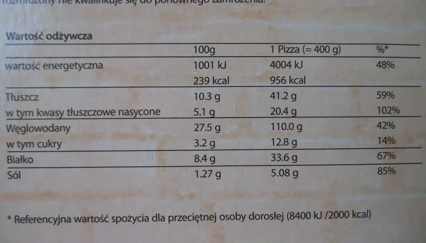 Pizza Giuseppe Salami: 956 kcal na pizzę. Tabela wartości odżywczych pokazuje zawartość tłuszczu, węglowodanów i białka.