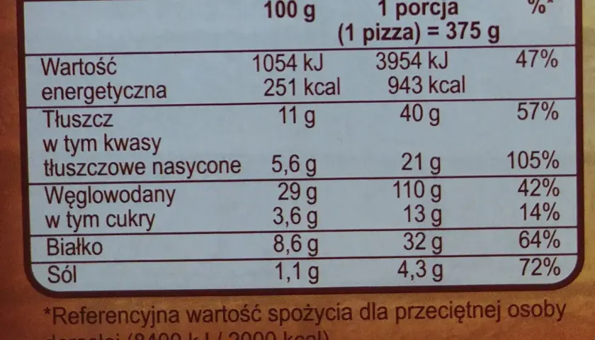 Ile kalorii ma pizza Guseppe 4 sery? Zaskakujące fakty o jej wartości energetycznej