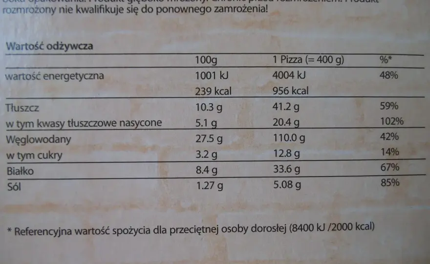 Guseppe Salami - Ile ma kalorii? Rozprawiamy się z mitem!
