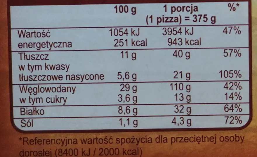 Ile kalorii ma pizza Guseppe 4 sery? Zaskakujące fakty o jej wartości energetycznej