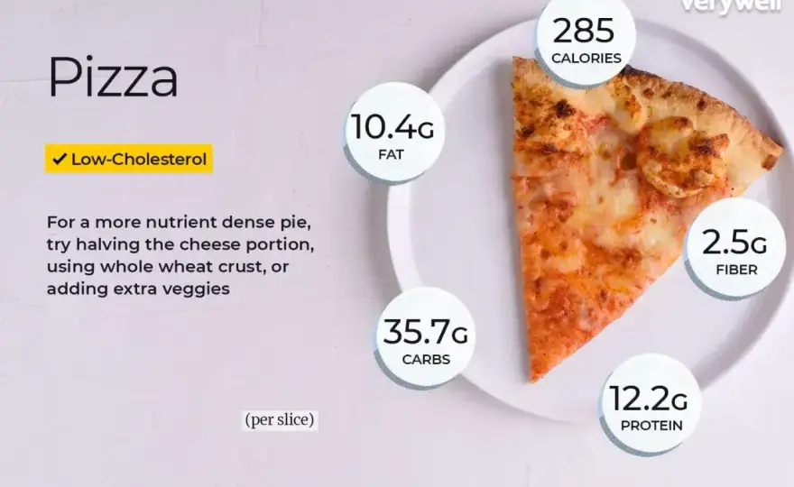 Ile węglowodanów ma pizza? Sprawdź, co zmienia ich ilość