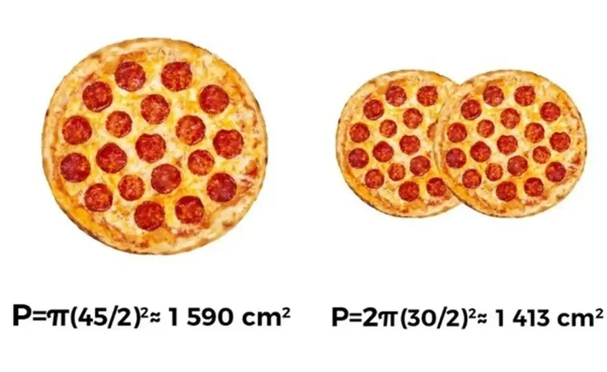 Pizza 45 cm - Ile to naprawdę jest? Porównaj rozmiary!