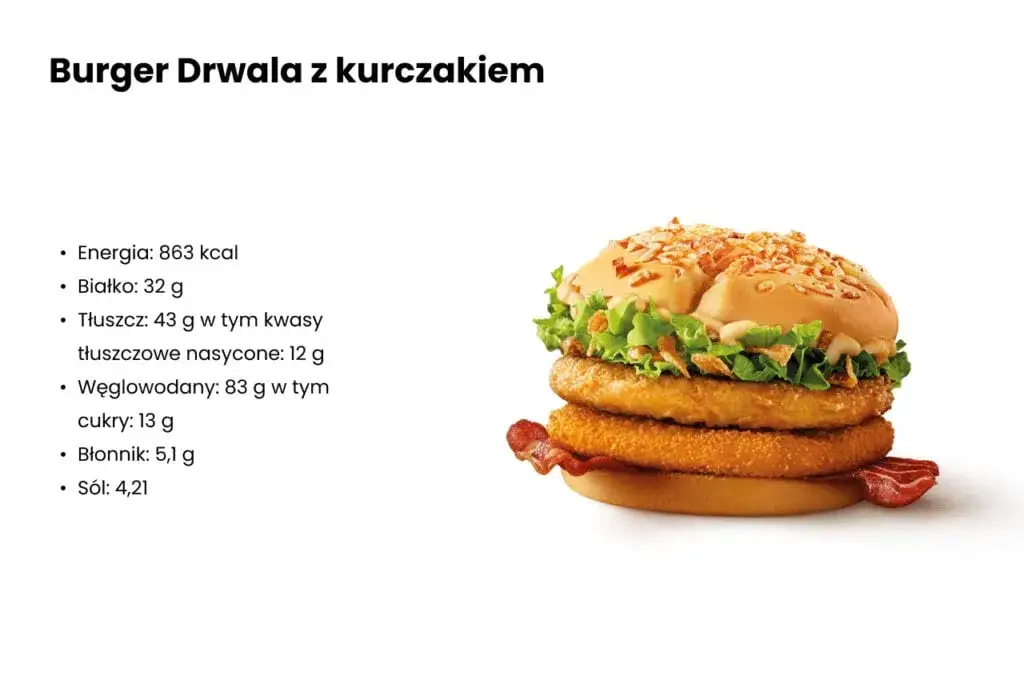 Zdjęcie Ile kcal ma burger z kurczakiem? Zaskakujące różnice w kaloriach