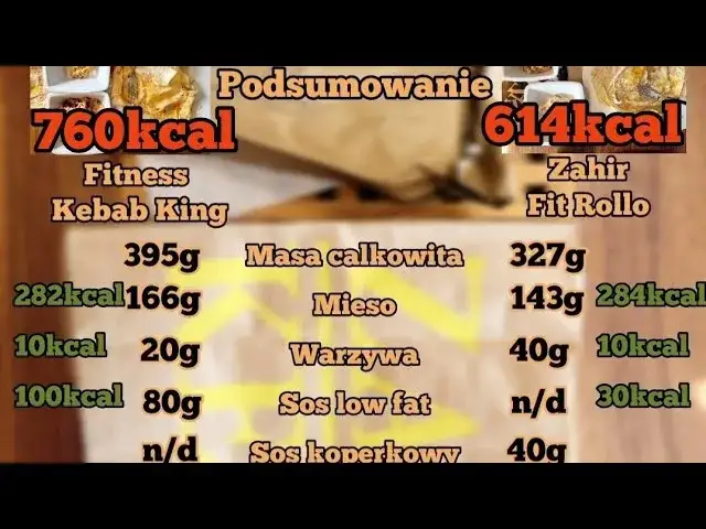 Zdjęcie Ile kalorii ma kebab w cieście? Odkryj zaskakujące wartości!